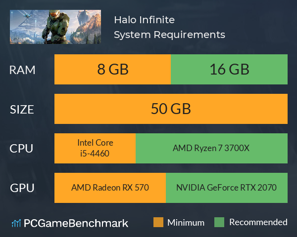 Halo Infinite System Requirements 