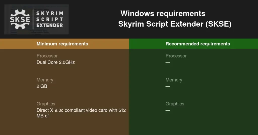 SKSE System Requirements