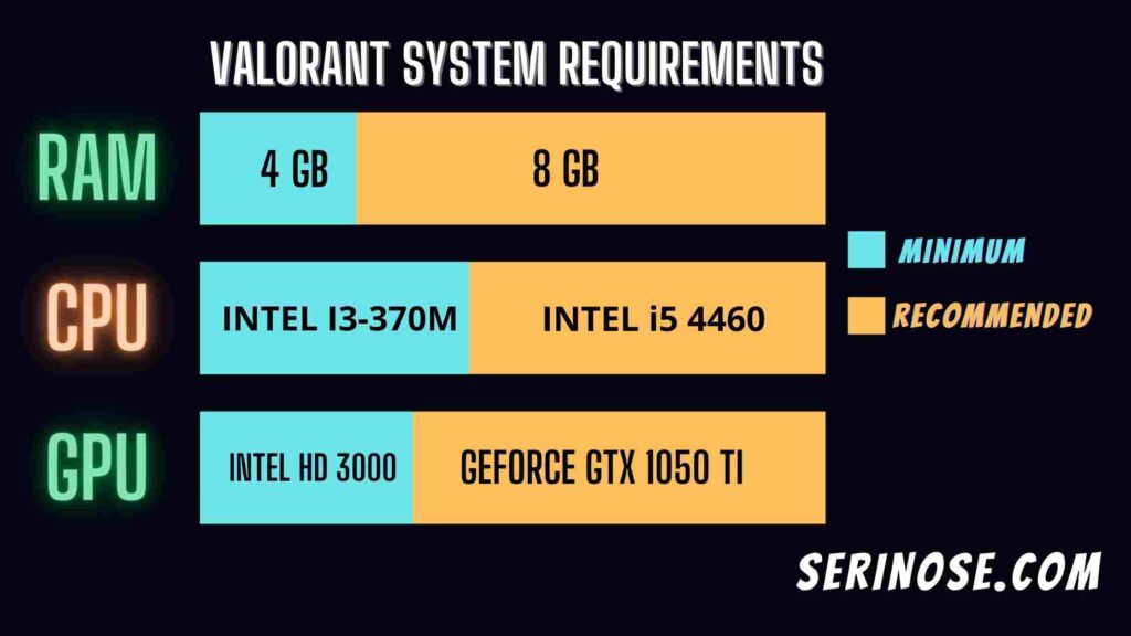 Valorant System Requirements 2023