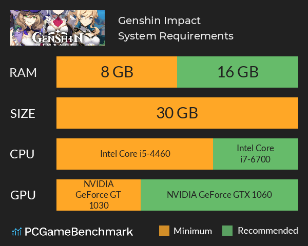 Genshin Impact System Requirements